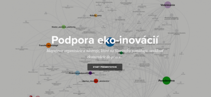 Mapa podporného ekoinovačného ekosystému Slovenskej republiky